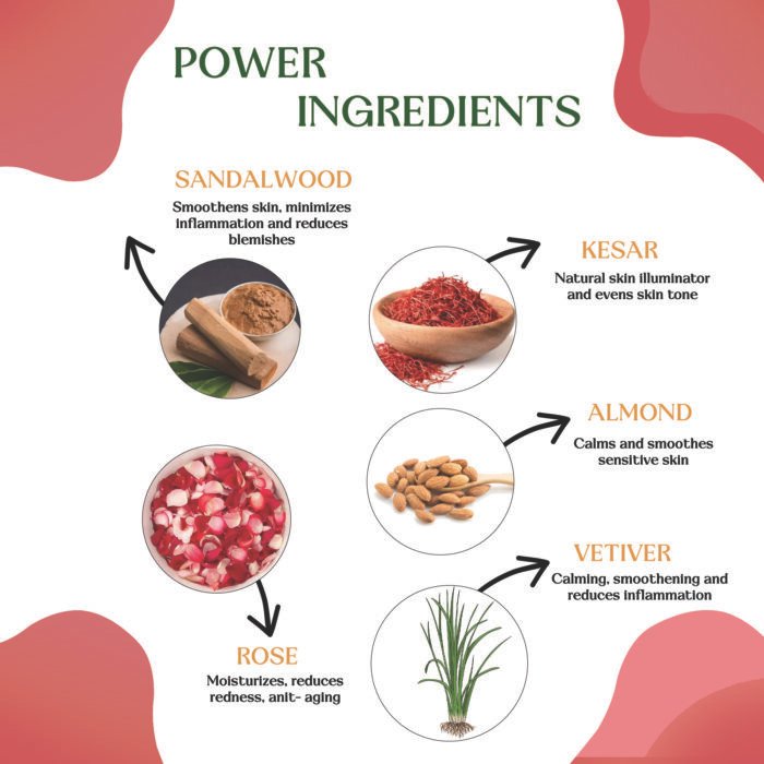 GLOW UP FACE PACK - Image 3